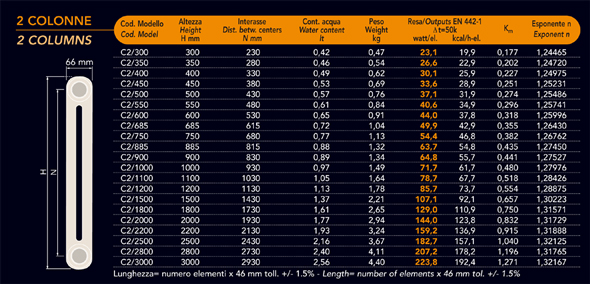scheda tecnica radiatore tubolare a due colonne
