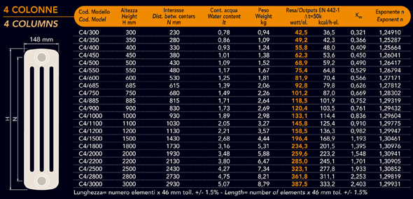 scheda tecnica radiatore tubolare a quattro colonne