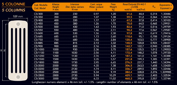 scheda tecnica radiatore tubolare a cinque colonne