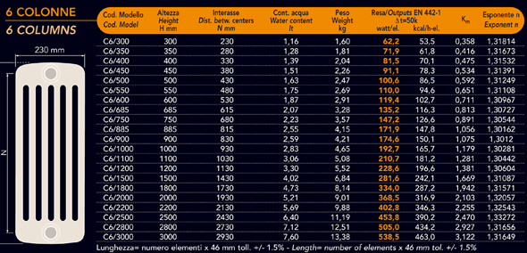 scheda tecnica radiatore tubolare a sei colonne