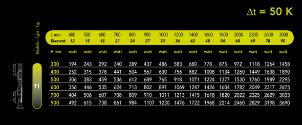 Technical Table of Custom made radiators ZENITHERM