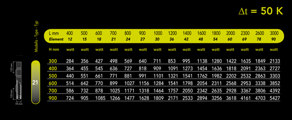 Technical Table of Custom made radiators ZENITHERM