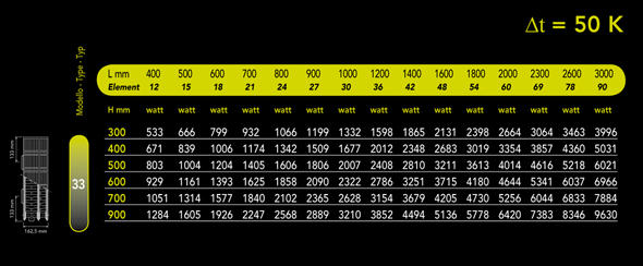 Technical Table of Custom made radiators ZENITHERM